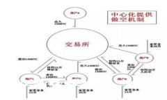 Tokenim钱包助记词找回攻略