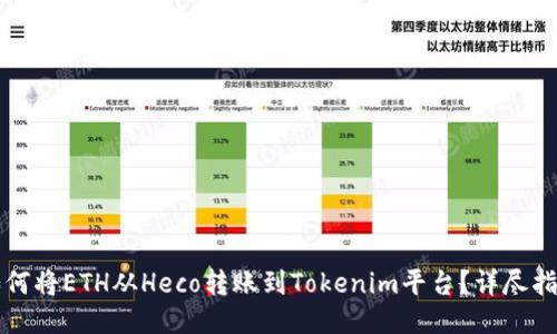 如何将ETH从Heco转账到Tokenim平台？详尽指南