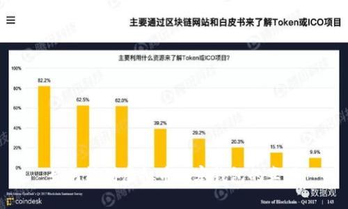 如何辨别虚拟币观察钱包的真伪