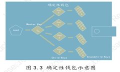 全面揭秘数字钱包下载：