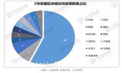如何通过Tokenim钱包购买新