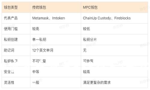 2023年最佳加密货币交易APP推荐：轻松买卖数字资产