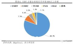 Tokenim钱包：数字资产管理