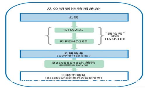 瑞波币(XRP)背后的Tokenim技术解析及应用前景