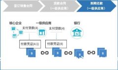 2023年最新Tokenim苹果官方客