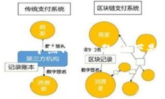 关于“tokenim是否支持ERC