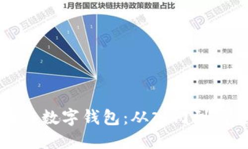 如何开发区块链数字钱包：从入门到精通的全面指南