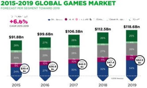   如何使用 Tokenim 进行扫描：终极指南 / 

 guanjianci Tokenim, 扫描, 加密货币, 区块链 /guanjianci 

### 内容主体大纲

1. **介绍 Tokenim**
   - 什么是 Tokenim
   - Tokenim 的功能和优势

2. **为什么需要扫描加密资产**
   - 加密资产的透明性
   - 防范欺诈和失误

3. **Tokenim 的使用指南**
   - 创建 Tokenim 账户
   - 如何连接钱包
   - 扫描加密资产的步骤

4. **常见问题解答**
   - Tokenim 支持哪些区块链？
   - 使用 Tokenim 扫描需要付费吗？
   - Tokenim 的扫描结果的准确性如何？
   - 是否需要技术背景才能使用 Tokenim？
   - Tokenim 有哪些潜在的安全风险？
   - 如何联系 Tokenim 的客服支持？

5. **总结**
   - Tokenim 的未来展望
   - 如何更好地使用 Tokenim

---

### 1. 介绍 Tokenim

什么是 Tokenim
Tokenim 是一种专为加密货币领域设计的资产扫描工具，可以帮助用户快速获取不同加密资产的相关信息。它是区块链分析的重要工具之一，不仅支持多种加密资产的扫描，还提供详细的交易记录、持有者信息及市场动态等数据，使用户能够全面了解其持有的数字资产。

Tokenim 的功能和优势
Tokenim 提供了实时的区块链数据，包括但不限于交易历史、资产流动、持有者分布等。它的优势在于用户友好的界面和高效的搜索引擎，用户能够快速找到所需的信息。同时，Tokenim 也具备多种筛选和排序功能，帮助用户更好地管理其加密资产。

---

### 2. 为什么需要扫描加密资产

加密资产的透明性
加密资产的一个核心特性是其在区块链上的透明性。通过扫描工具，用户能够轻松追踪其资产的来源和去向，因此加密资产的安全性和合法性也得到了进一步保证。Tokenim 的扫描功能能够帮助用户检索到与其资产相关的详细信息，揭示资产的整个生命周期。

防范欺诈和失误
在数字货币交易中，风险无处不在。通过扫描，加密货币用户能够识别潜在的欺诈活动，比如“洗钱”或“庞氏骗局”等。此外，Tokenim 也可以帮助用户避免其他类型的失误，例如错误的地址或交易内容，有助于提升交易的安全性。

---

### 3. Tokenim 的使用指南

创建 Tokenim 账户
要使用 Tokenim，用户首先需要访问其官方网站并创建一个账户。注册过程简单，仅需提供有效的电子邮件和设置密码。完成验证后，用户即可登录其账户进行后续操作。

如何连接钱包
连接钱包是使用 Tokenim 的关键步骤。用户可以选择多种钱包类型，并按照 Tokenim 的指南进行连接。通常，这涉及到输入钱包地址或扫描二维码，确保钱包与 Tokenim 平台的兼容性。

扫描加密资产的步骤
其后，用户可以在 Tokenim 的搜索框中输入想要扫描的资产名称或地址。点击“搜索”后，Tokenim 将会提供相关的资产信息，包括当前价格、交易记录和其他统计数据。用户还可以通过筛选功能查看更详细的信息，以便进行更深入的分析。

---

### 4. 常见问题解答

Tokenim 支持哪些区块链？
Tokenim 支持多种主流的区块链网络，包括比特币、以太坊、波卡等。用户可以根据自己的需求选择不同的区块链进行扫描。目前，Tokenim 正在不断扩大其支持列表，以覆盖更广泛的区块链资产。

使用 Tokenim 扫描需要付费吗？
Tokenim 提供了免费和付费两种服务。基础功能如资产扫描和一般信息查询是免费的。而高级功能，如实时监控、大数据分析、历史交易回溯等则需要订阅付费服务。用户可以根据自己的需求选择适合的方案。

Tokenim 的扫描结果的准确性如何？
Tokenim 扫描结果的准确性通常较高，这得益于其与多个区块链网络的实时数据对接。用户可以相信其提供的信息基本上是最新和最准确的。然而，由于区块链技术的特点，仍然建议用户结合其他工具进行交叉验证。

是否需要技术背景才能使用 Tokenim？
Tokenim 的设计旨在让所有人都能轻松使用，无论是新手还是专业人士。用户界面友好，操作简单，因此不需要太多的技术背景。此外，Tokenim 还提供了详细的使用指南和帮助文档，帮助用户更快速地上手。

Tokenim 有哪些潜在的安全风险？
虽然 Tokenim 本身有较高的安全性，但使用过程中仍需注意一些潜在风险，如网络钓鱼、账号泄露等。用户应定期更换密码，并启用双重认证功能以提升安全性。此外，确保在官方渠道下载和访问 Tokenim，以避免假冒网站的风险。

如何联系 Tokenim 的客服支持？
Tokenim 提供多种客服支持渠道，包括电子邮件、在线客服和社交媒体平台。用户遇到问题时，可以通过这些渠道及时与客服团队联系。Tokenim 的客服团队通常能在短时间内作出响应，解决用户的问题。

---

### 5. 总结

Tokenim 的未来展望
未来，Tokenim 将继续扩展其功能，支持更多的区块链资产，并增加智能合约分析等新特性。随着区块链行业的不断发展，Tokenim 也将在技术和用户体验上不断改进。

如何更好地使用 Tokenim
为了最大化Tokenim的使用效果，用户应熟悉其基本功能，并保持对加密市场动态的敏感性。同时，结合其它工具与技术，可以更全面地评估自己的数字资产和交易策略。

---

以上是关于如何使用Tokenim进行扫描的全面指南。希望能对您有所帮助。