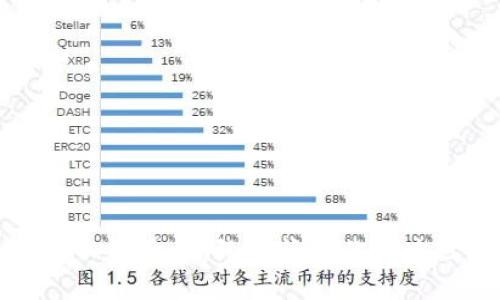 终极区块链入门教程:阮一峰带你走遍区块链世界