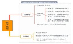 如何将交易所中的USDT转移
