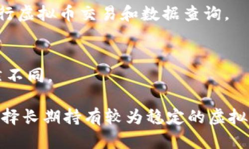 透明化投资：2023年值得信赖的虚拟币查询平台全解析

虚拟币查询平台, 加密货币, 数字资产, 区块链/guanjianci

内容主体大纲
1. 引言
   - 虚拟币的兴起与市场背景
   - 不同投资者对虚拟币查询的需求

2. 虚拟币查询平台的分类
   - 中心化与去中心化平台的区别
   - 各类平台的优势与劣势

3. 2023年推荐的虚拟币查询平台
   - 完整的平台列表及特点分析
   - 每个平台的用户体验与推荐理由

4. 如何选择适合自己的虚拟币查询平台
   - 安全性、功能性与用户友好性
   - 实际案例分析

5. 虚拟币查询平台的使用技巧
   - 有效利用平台功能提高投资效率
   - 常见误区及其解决方式

6. 未来虚拟币查询平台的发展趋势
   - 技术创新与市场变化
   - 预期的功能与用户体验提升

7. FAQs（相关问题）
   - 6个与虚拟币查询平台相关的问题

---

引言
随着数字经济的迅速发展，虚拟货币已经成为投资者关注的焦点。比特币、以太坊等加密货币逐渐被大众接受，甚至成为某些国家的法定货币。在这个过程中，虚拟币查询平台的作用不可小觑，它们为投资者提供了实时的市场数据与交易信息，帮助他们做出更明智的投资决策。

本文将深入探讨2023年有哪些值得信赖的虚拟币查询平台，如何正确选择和使用这些平台，以及未来的趋势和可能的挑战。无论你是初学者还是经验丰富的投资者，了解这些信息都将极大地帮助你在投资旅程中避免误区，提升效率。

虚拟币查询平台的分类
虚拟币查询平台可以分为中心化平台（CeFi）和去中心化平台（DeFi）。中心化平台通常由公司或组织运营，用户的数字资产存放在平台上，交易过程由平台控制。这种平台通常提供更为友好的用户界面和丰富的功能，但由于作为中心化实体，可能面临数据泄露或崩盘的风险。

而去中心化平台则完全建立在区块链上，交易由用户之间直接完成，数据透明且不可篡改。然而，去中心化平台的用户体验往往不如中心化平台友好，因为其操作界面和流程相对复杂。

2023年推荐的虚拟币查询平台
1. CoinMarketCap：作为业内知名的虚拟币查询平台，提供全面的市场数据，包括市值、交易量、价格波动等，用户使用方便。

2. CoinGecko：类似于CoinMarketCap，也提供币种的数据查询功能，同时还有分析工具与社区评分，为投资者提供更全面的视角。

3. Binance：不仅是交易平台，也提供了强大的查询功能，用户可以实时跟踪自己感兴趣的币种价格变化。

4. CryptoCompare：集成了市场数据、资讯和社区讨论的平台，帮助用户更好地分析投资机会。

如何选择适合自己的虚拟币查询平台
选择虚拟币查询平台时，安全性始终是首要因素。用户应检查平台的安全措施，比如两因素身份验证（2FA）和冷钱包存储等。

其次，功能性也非常关键，不同的平台提供的工具与功能各有不同，因此用户应根据自己的需求选择。有些用户可能需要高级的技术分析工具，而另一些用户只需基本的价格查询功能。

虚拟币查询平台的使用技巧
在使用虚拟币查询平台时，投资者应该充分利用平台的各种工具，例如价格提醒和趋势分析图。这些工具能够帮助用户在合适的时机做出交易决策。

此外，投资者还要注意避免常见的误区，例如盲目跟风购买热门币种，这往往是造成损失的重要原因。

未来虚拟币查询平台的发展趋势
未来，虚拟币查询平台的发展趋势将会向着更加智能化与用户友好的方向迈进。AI与大数据分析的运用将提升用户体验，同时也会引入更多的创新功能，比如自动交易的建议。

随着区块链技术的不断进步，去中心化平台也将逐渐改善用户体验，吸引更多投资者加入数字货币市场。

FAQs（相关问题）

1. 虚拟币查询平台的安全性如何保障？
安全性是虚拟币查询平台最重要的考量因素之一。许多平台都会采用多层安全措施，比如数据加密、双重身份验证和冷存储等。用户在选择平台时，应该查看其安全记录及盗窃事件的历史，以确保平台的可靠性。

此外，用户在使用这些平台时，定期更改密码并启用安全通知也非常重要。了解平台的风控措施将有助于用户在交易中增加额外的信心。

2. 去中心化平台与中心化平台的优劣对比
中心化平台的优点在于用户体验通常较为友好，操作简单且功能丰富，适合新手使用。缺点则是可能遭受黑客攻击，用户资产的安全性较低。

相对而言，去中心化平台具有更好的隐私性和可控性，用户资产不再由任何第三方控制，也更具去中心化的哲学。但缺点是使用门槛较高，对技术理解要求更高，可能让新手感到不适。

3. 如何提高在虚拟币查询平台上的投资效率？
提高投资效率的关键在于合理利用平台提供的工具与功能。例如，设置价格提醒，帮助用户在价格达到预定目标时立即收到通知。

此外，定期查看市场趋势与行业新闻，保持对市场动态的关注，也是提升投资效率的重要手段。使用技术分析工具将能帮助用户识别趋势和潜在的投资机会。

4. 如何避免在虚拟币投资中犯错？
避免犯错的第一步是进行充分的市场调研，了解不同币种的基础面与技术面。此外，应遵循“不把所有的钱都投资在一个篮子里”的原则，分散投资降低风险。

通过模拟交易平台进行实践，也是一种降低风险的有效方法。通过小额交易测试自己在实际市场上的表现，可以更好地熟悉市场的运作方式。

5. 未来虚拟币查询平台会有哪些新功能？
未来的虚拟币查询平台预计会更加智能，借助人工智能算法提供数据分析和投资建议。例如，平台可能会集成自动交易和市场预测工具，使得用户可以更方便地进行投资决策。

同时，随着去中心化技术的进步，更多的功能将会被引入，包括更强大的用户界面和交互设计。因此，投资者可以更轻松地进行虚拟币交易和数据查询。

6. 如何选择适合自己的虚拟币投资策略？
选择适合自己的虚拟币投资策略要考虑个人的风险承受能力和投资目标。适合短期投资的策略可能与长期持有的策略截然不同。

对于风险承受能力较强的投资者，可以考虑更为激进的策略，例如日内交易或杠杆交易。而风险偏好较低的投资者则可以选择长期持有较为稳定的虚拟货币，以期稳定收益。