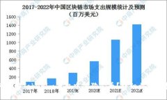 如何找回Tokenim平台中的狗