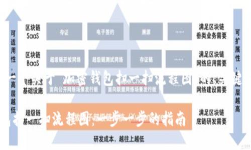 当然可以,下面是一个关于“加密钱包扫一扫流程图”的、关键词,以及内容大纲。
如何制作加密钱包扫一扫流程图:一步一步的指南