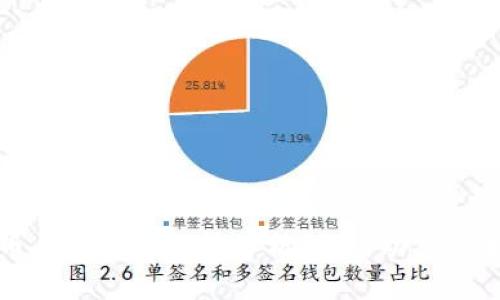 以太坊币今日价格行情分析:市场动态与未来预测