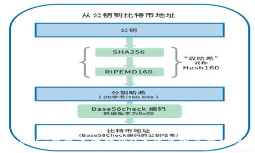 Tokenim钱包无法转出U币的原因及解决方案