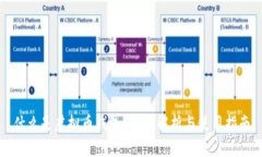 什么是虚拟币钱包？全面