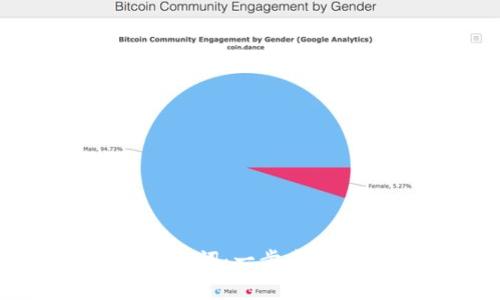 如何安全导入助记词：一步步教你保护加密资产