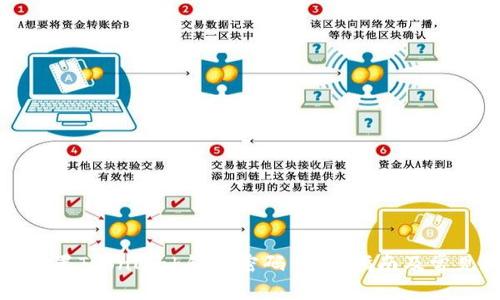 如何安全设置TronLink钱包密码：完整指南及常见问题解答