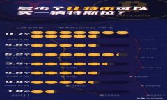 Tokenim实现批量转账的全解