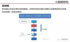 区块链钱包政策解读：详