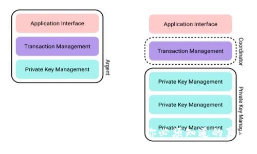 Tokenim的安全性评估:你必须知道的真相