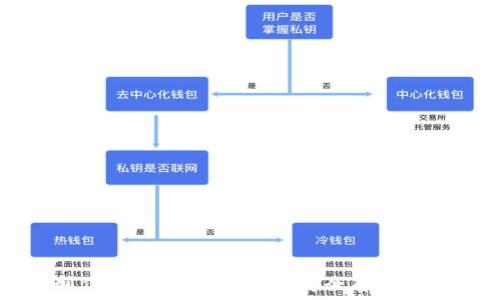 如何轻松制作加密货币纸钱包:安全存储你的数字资产