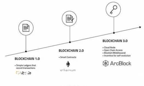 深入探讨区块链系统应用程序开发的全面指南