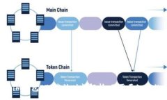 :Tokenim钱包ETF发放时间解析