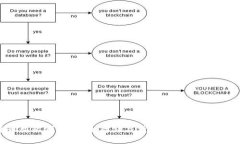 数字货币智能钱包：安全