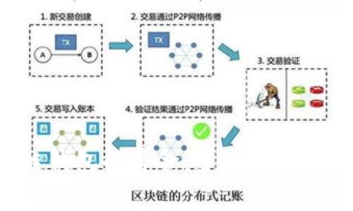 区块链钱包的寿命：多久才算老钱包？