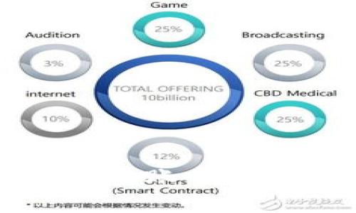 完全解读Tokenim转账中的Gas费用及其影响