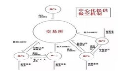 揭秘Tokenim：真实与虚假的