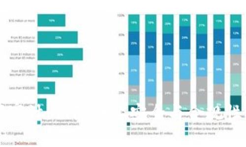 区块链内部审计：保障企业安全与合规性的有效工具