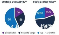 Tokenim平台全面支持比特币