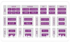 如何将其他链的资产转移