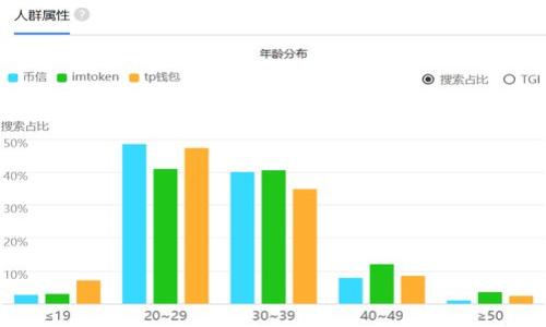 币圈最新消息获取渠道与技巧