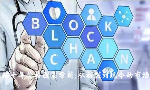 以太坊十年价格图表分析：从初创到现今的市场变迁