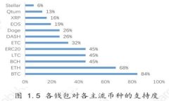 揭开比特币神秘面纱：幕