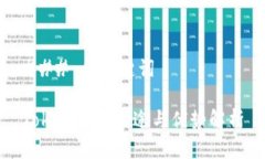 ### 和关键词Tokenim的用途与