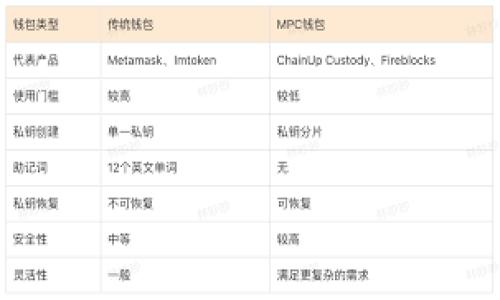 

如何在海外成功下载Tokenim到苹果手机