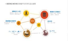 数字货币全球支付钱包的