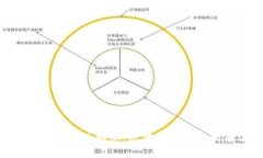 TokenIM投资的利息：您需要