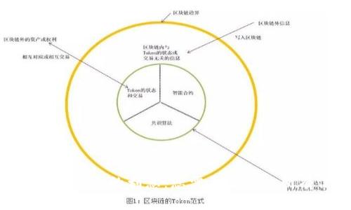 TokenIM投资的利息：您需要了解的所有信息