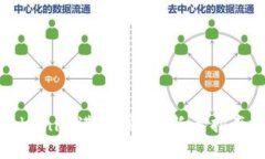 思考的如何通过Tokenim进行