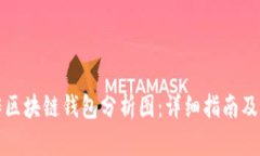 如何制作区块链钱包分析