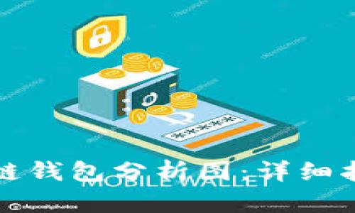 如何制作区块链钱包分析图:详细指南及实用技巧