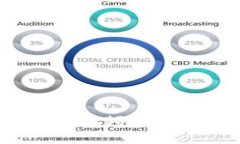 如何使用Tokenim进行视频制