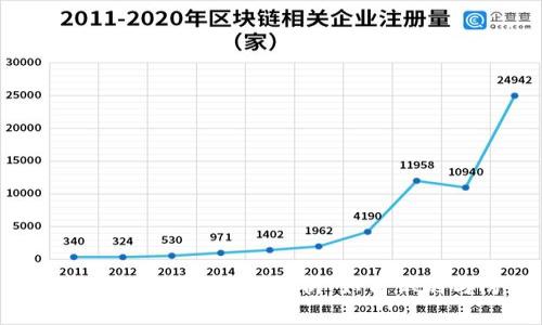 区块链钱包假冒现象解析：如何识别与防范
