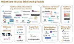 Tokenim钱包中USDT兑换人民币