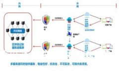 区块链钱包源码H5下载：安